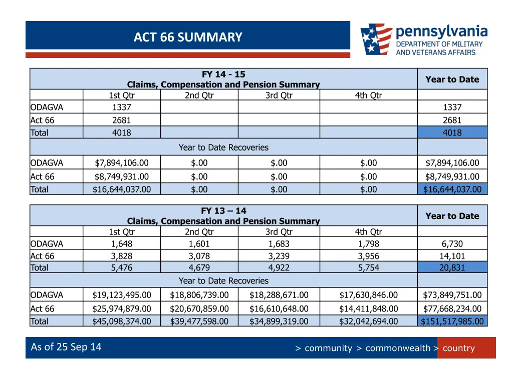 act 66 summary