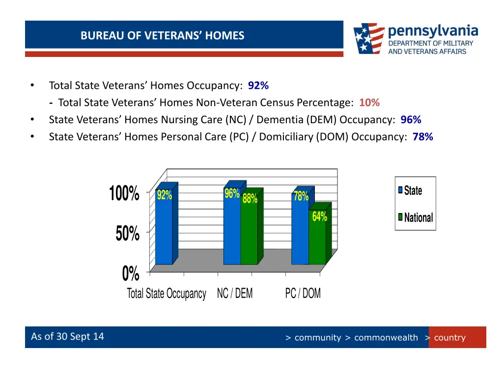 bureau of veterans homes bureau of veterans homes