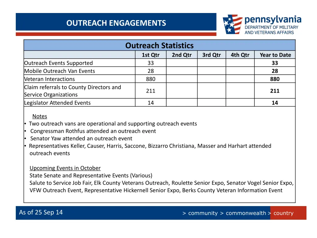outreach engagements