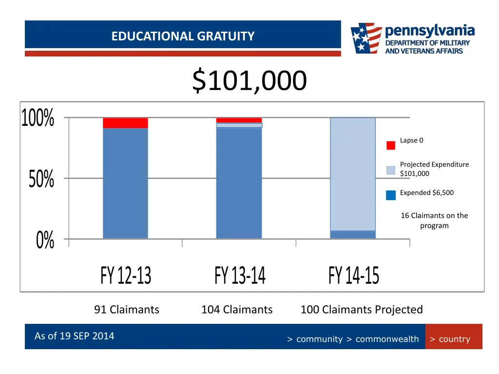 persian gulf bonus program summary educational