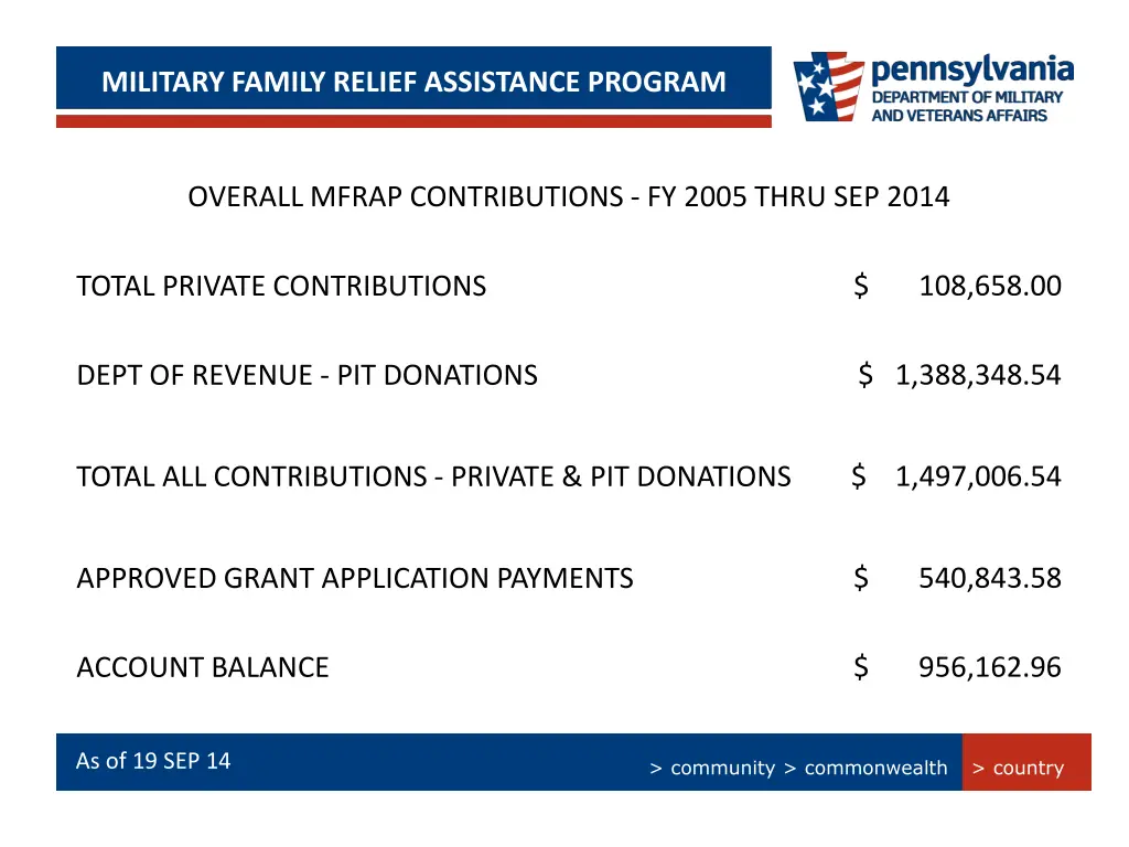 persian gulf bonus program summary military