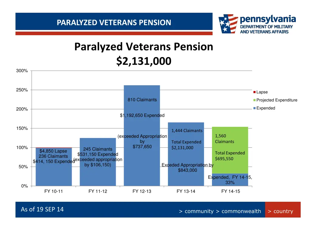 persian gulf bonus program summary paralyzed