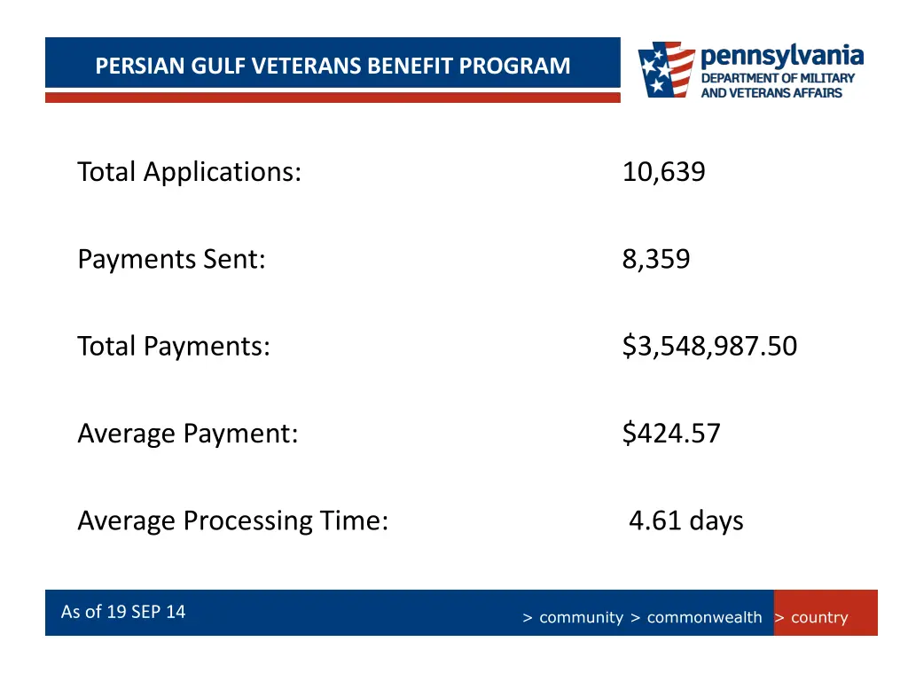 persian gulf bonus program summary persian gulf