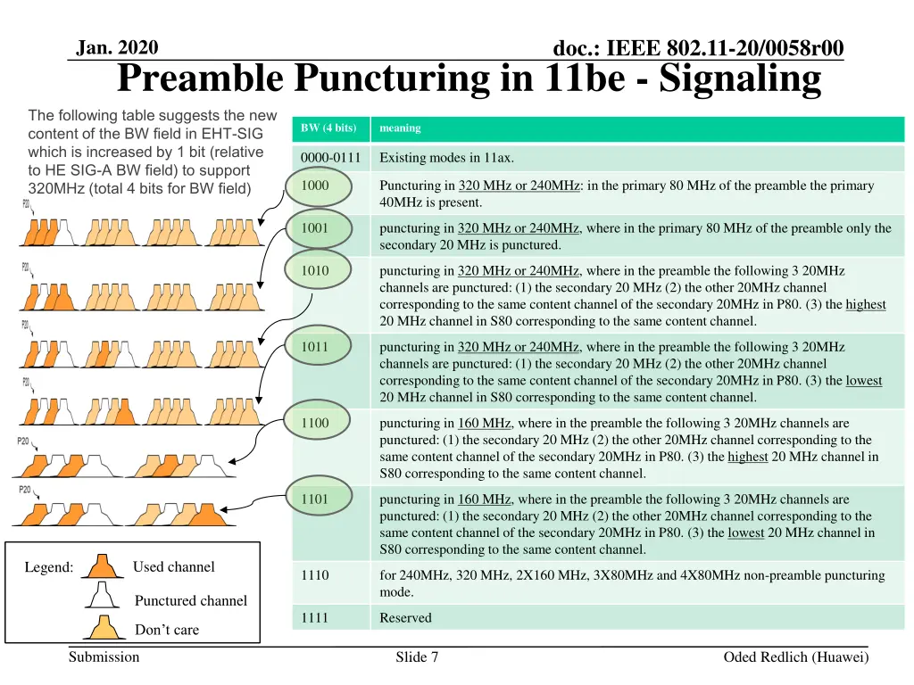 doc ieee 802 11 20 0058r00 6