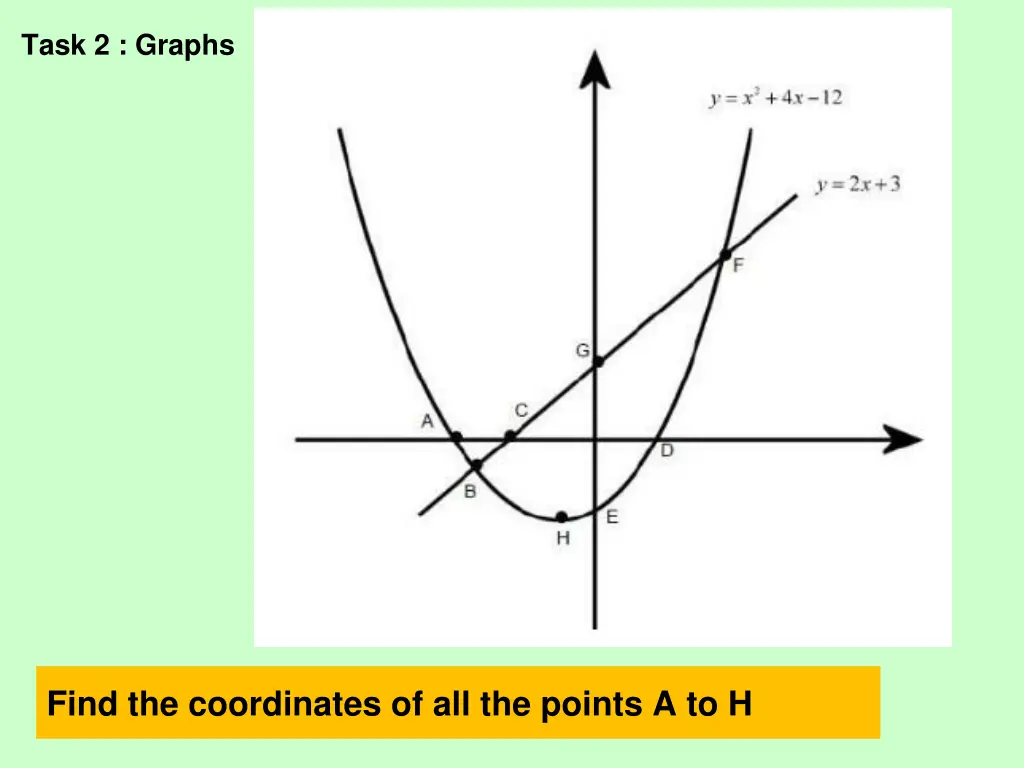 task 2 graphs