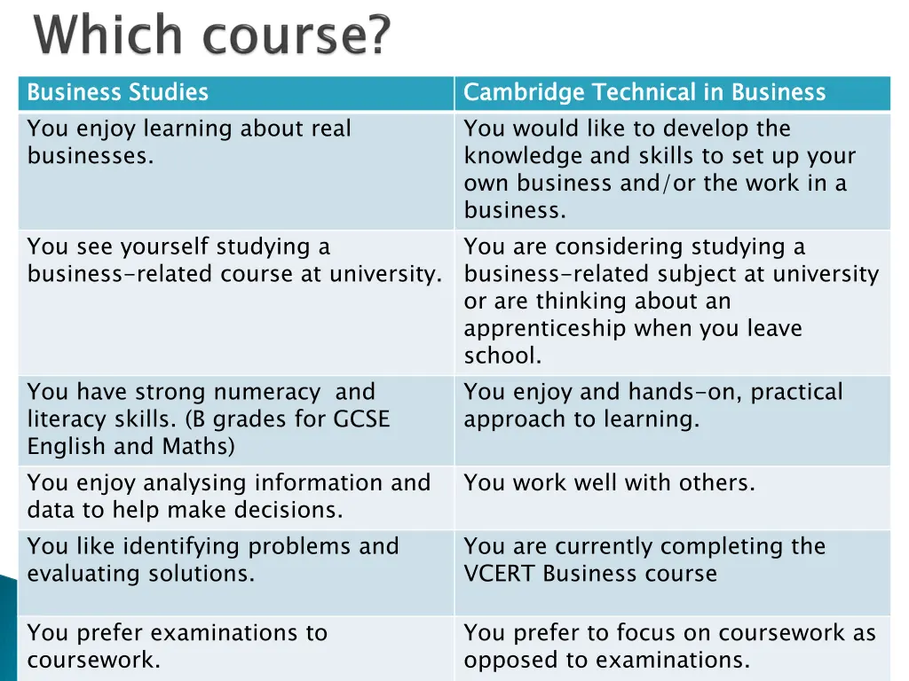 business studies you enjoy learning about real