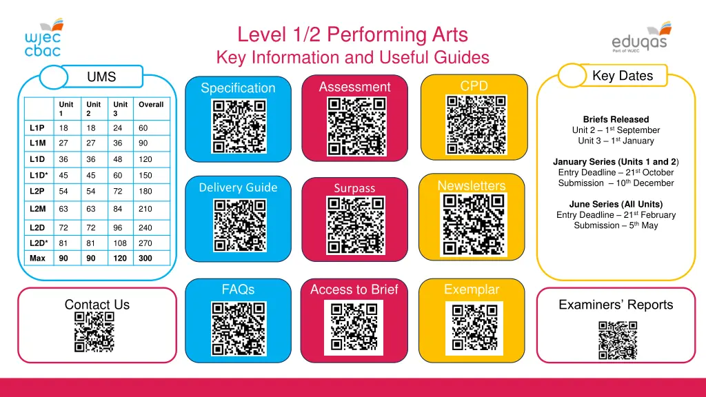 level 1 2 performing arts key information