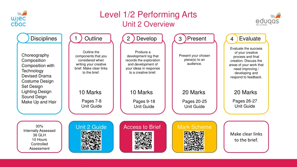 level 1 2 performing arts unit 2 overview