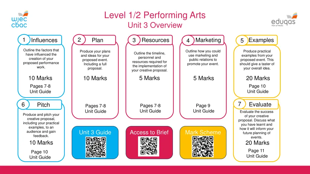 level 1 2 performing arts unit 3 overview