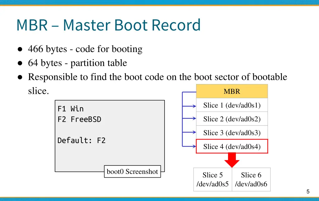 mbr master boot record 1