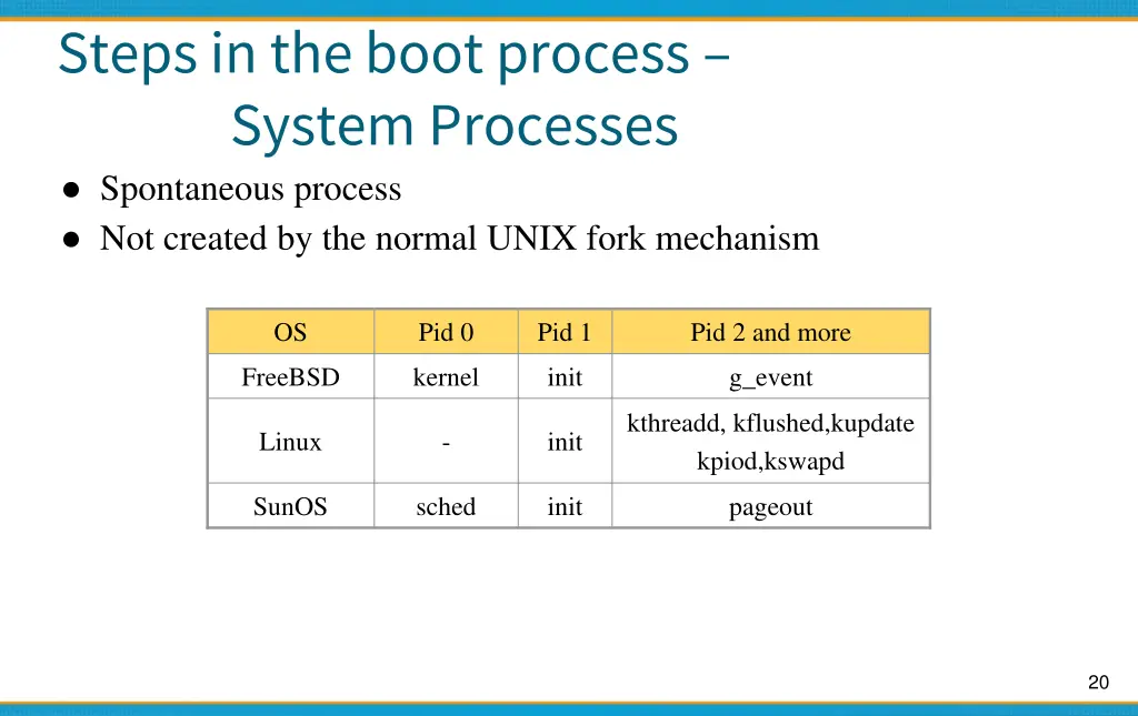 steps in the boot process system processes