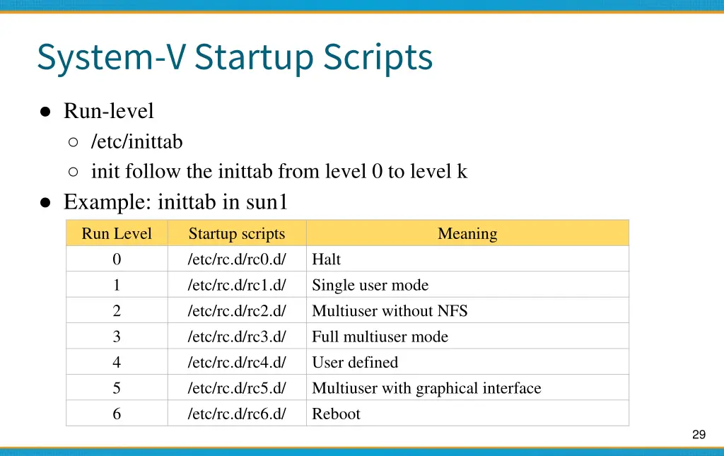 system v startup scripts