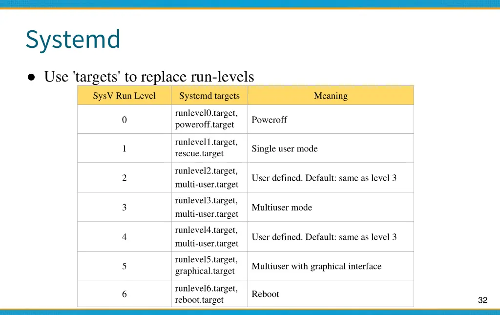 systemd 1