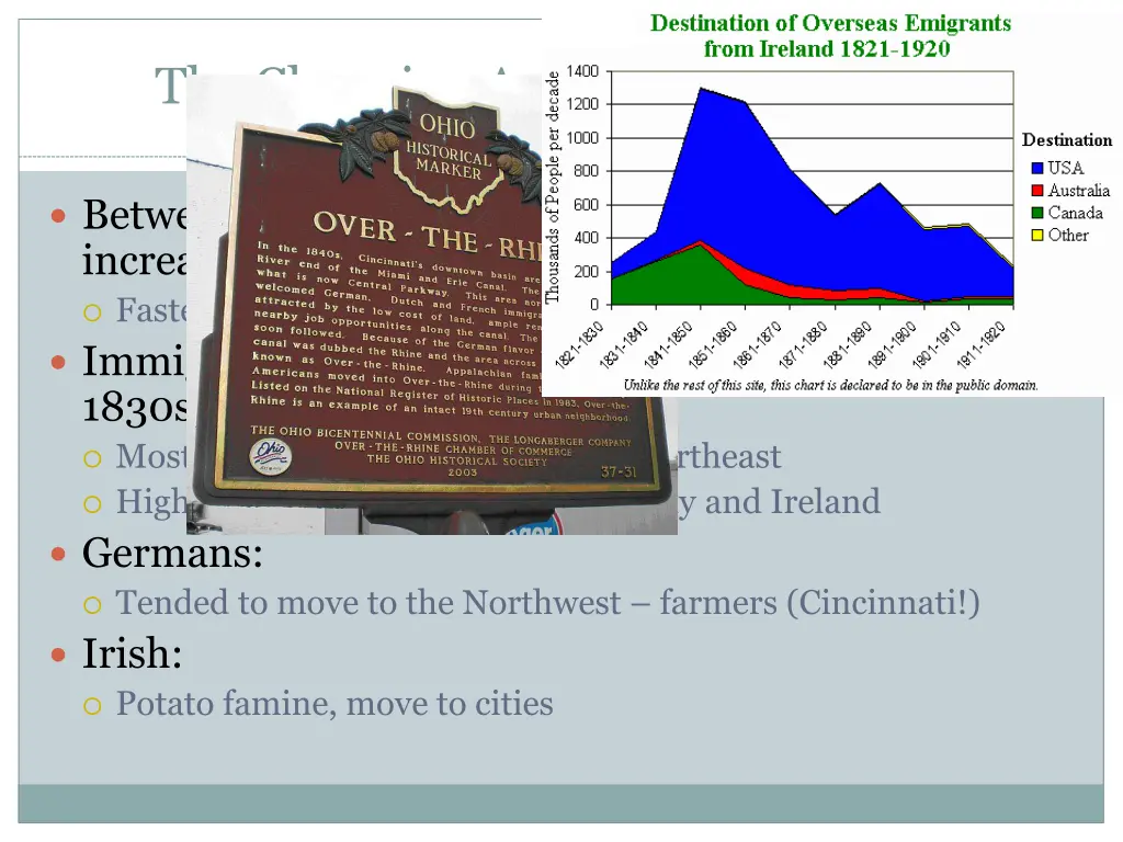 the changing american population