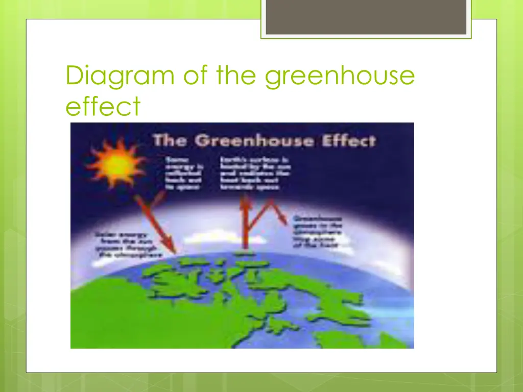 diagram of the greenhouse effect