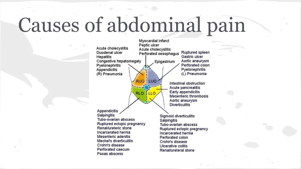 causes of abdominal pain 1