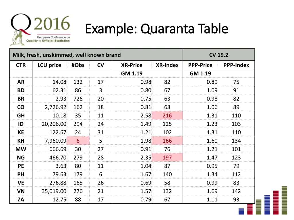 example example quaranta