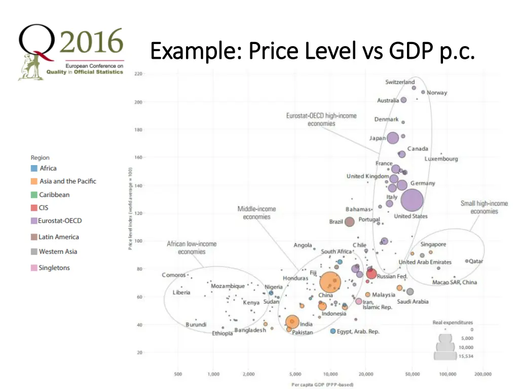 example price level vs gdp p c example price
