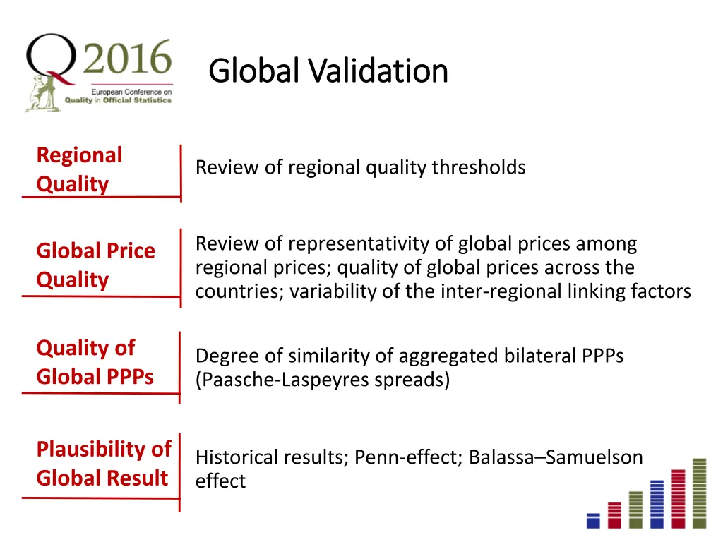 global validation global validation