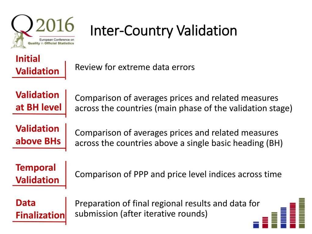 inter inter country validation country validation