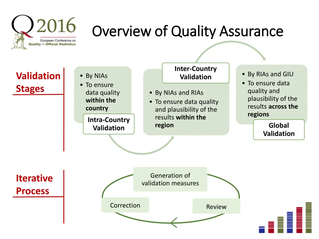 overview of quality assurance overview of quality