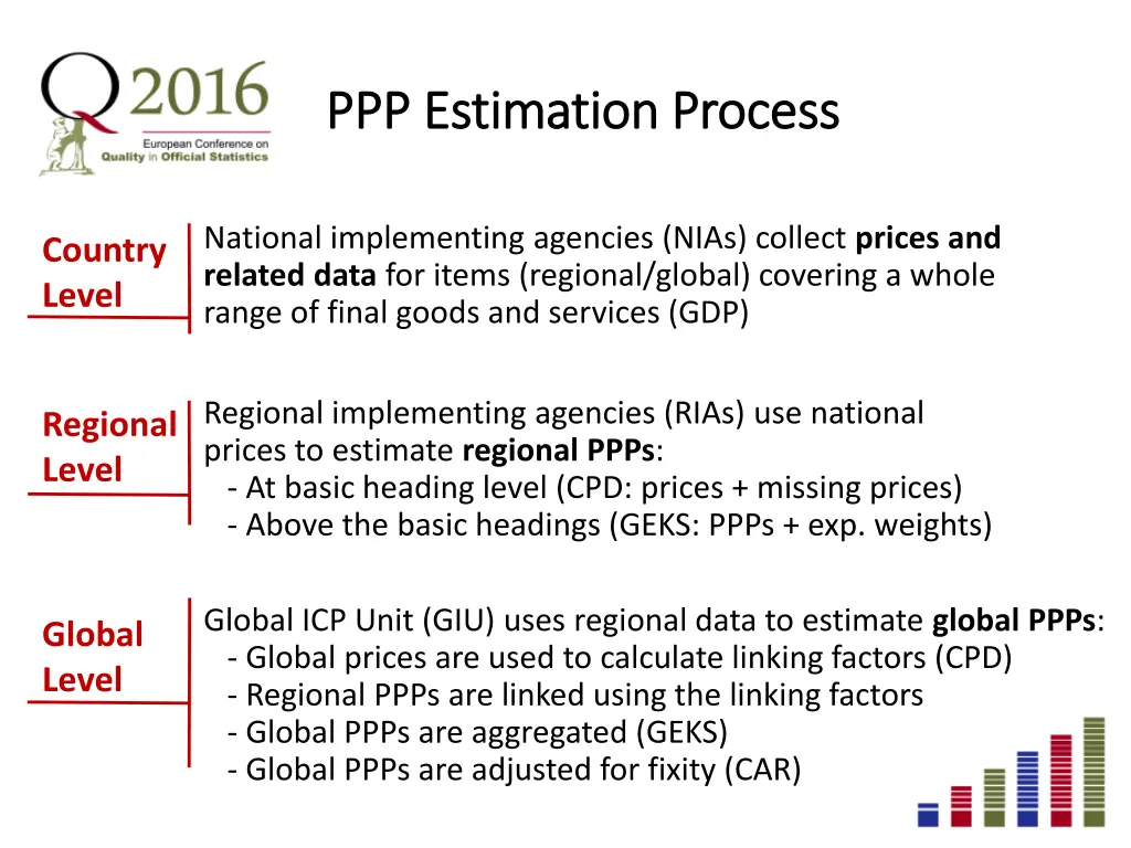 ppp estimation process ppp estimation process