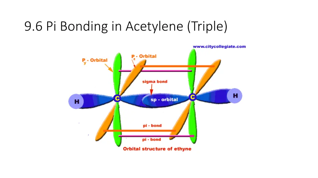 9 6 pi bonding in acetylene triple 1