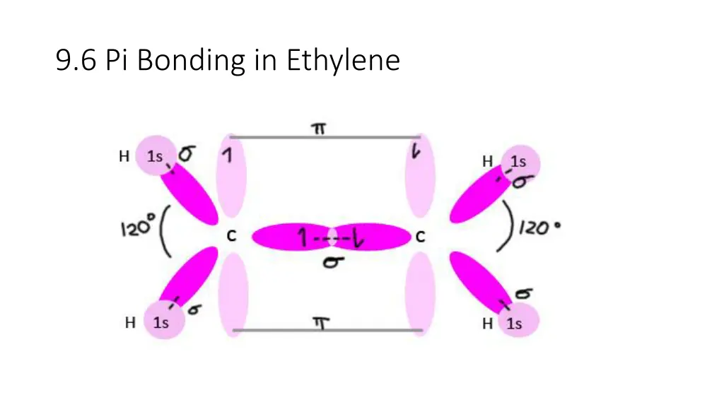 9 6 pi bonding in ethylene 1