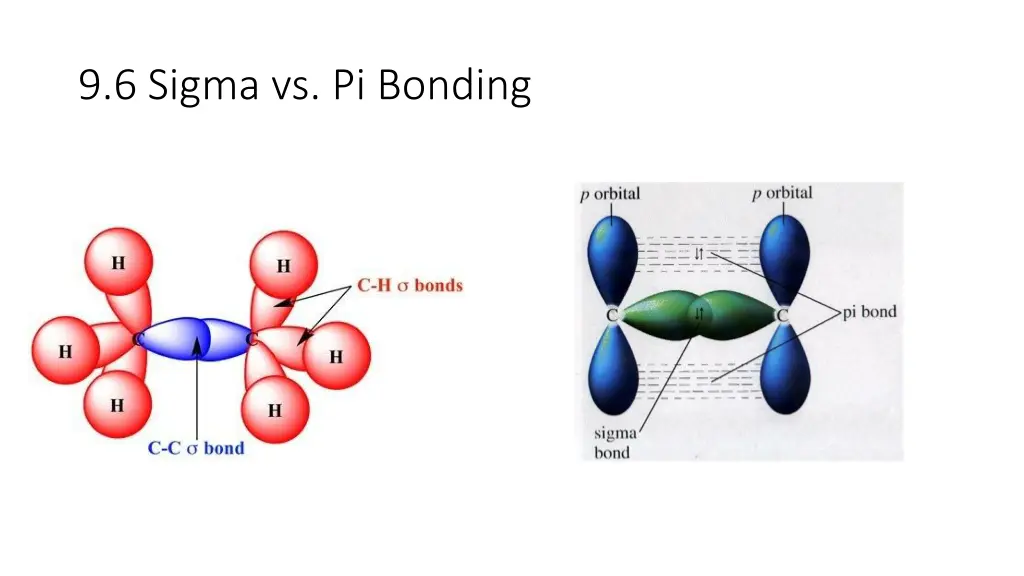 9 6 sigma vs pi bonding