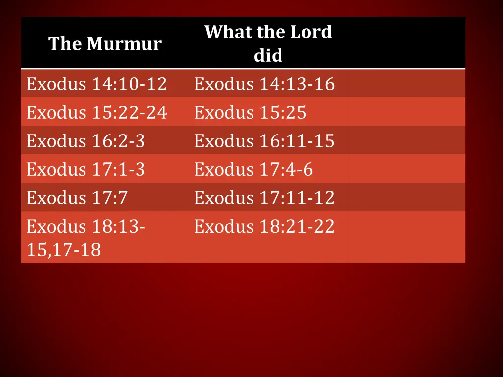 what the lord did exodus 14 13 16 exodus