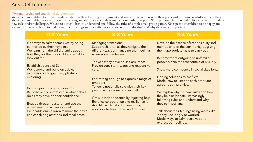 areas of learning 1