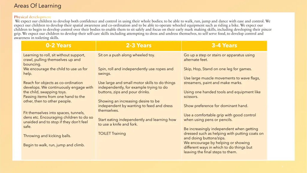 areas of learning 2