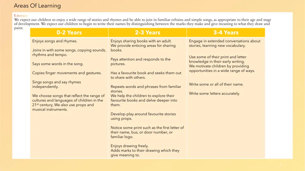 areas of learning 3