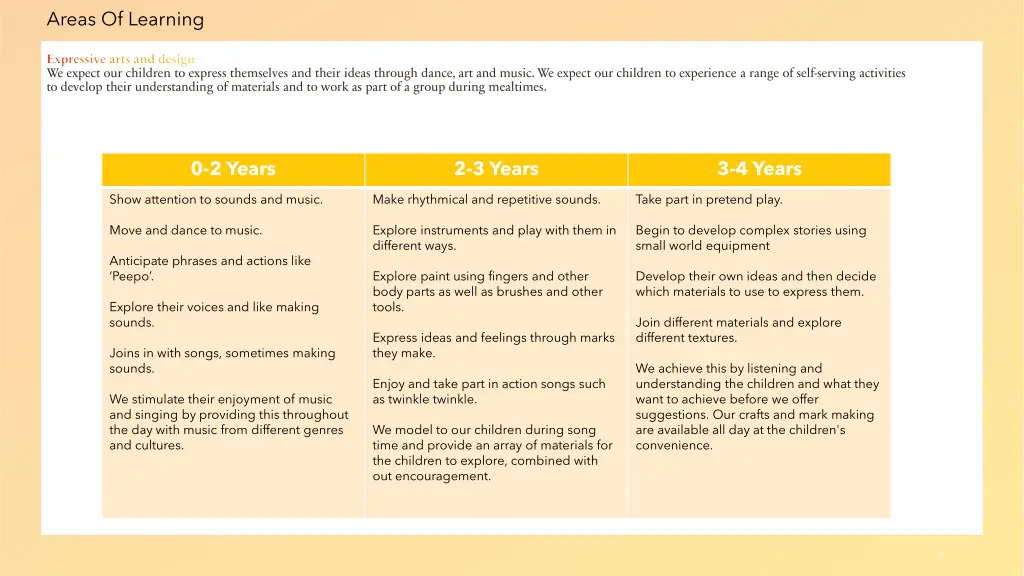 areas of learning 4