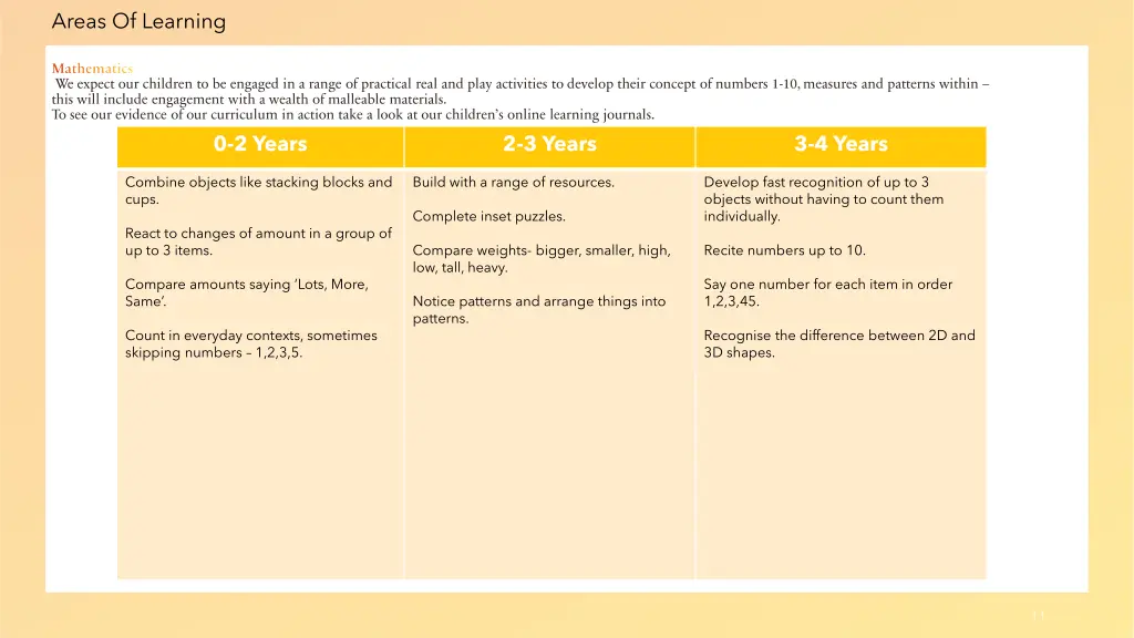 areas of learning 6