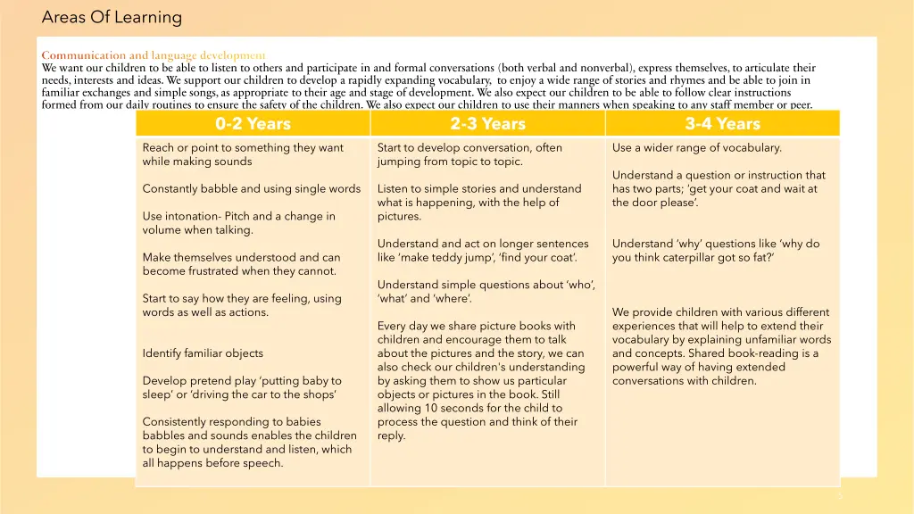 areas of learning