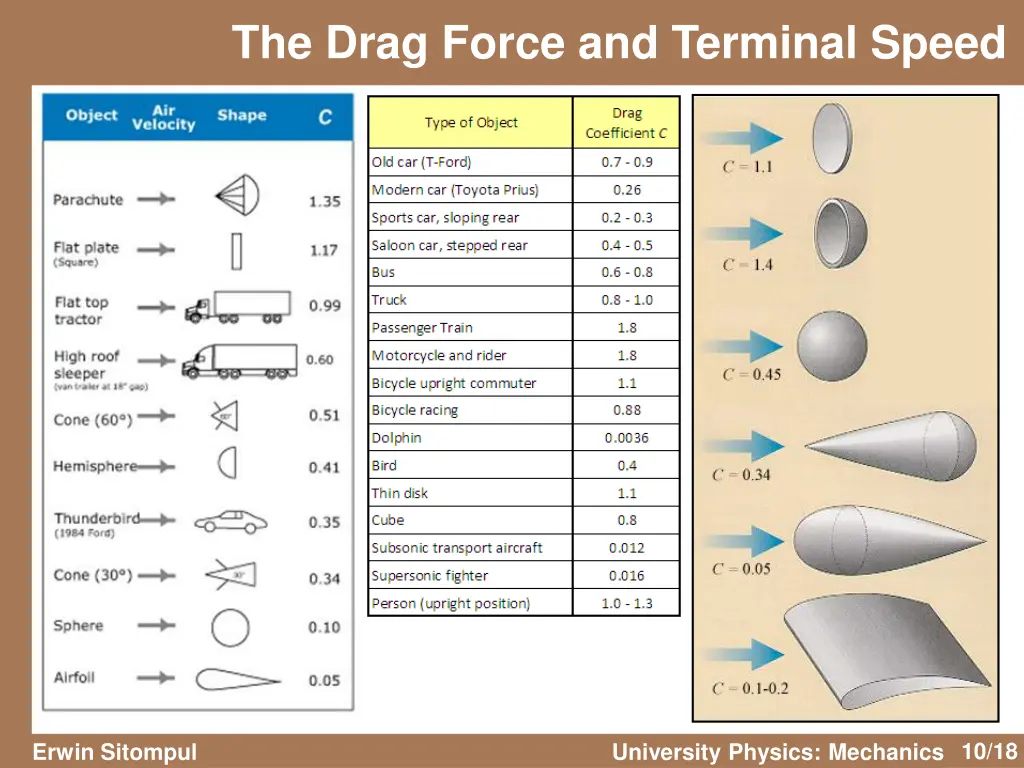 the drag force and terminal speed 1