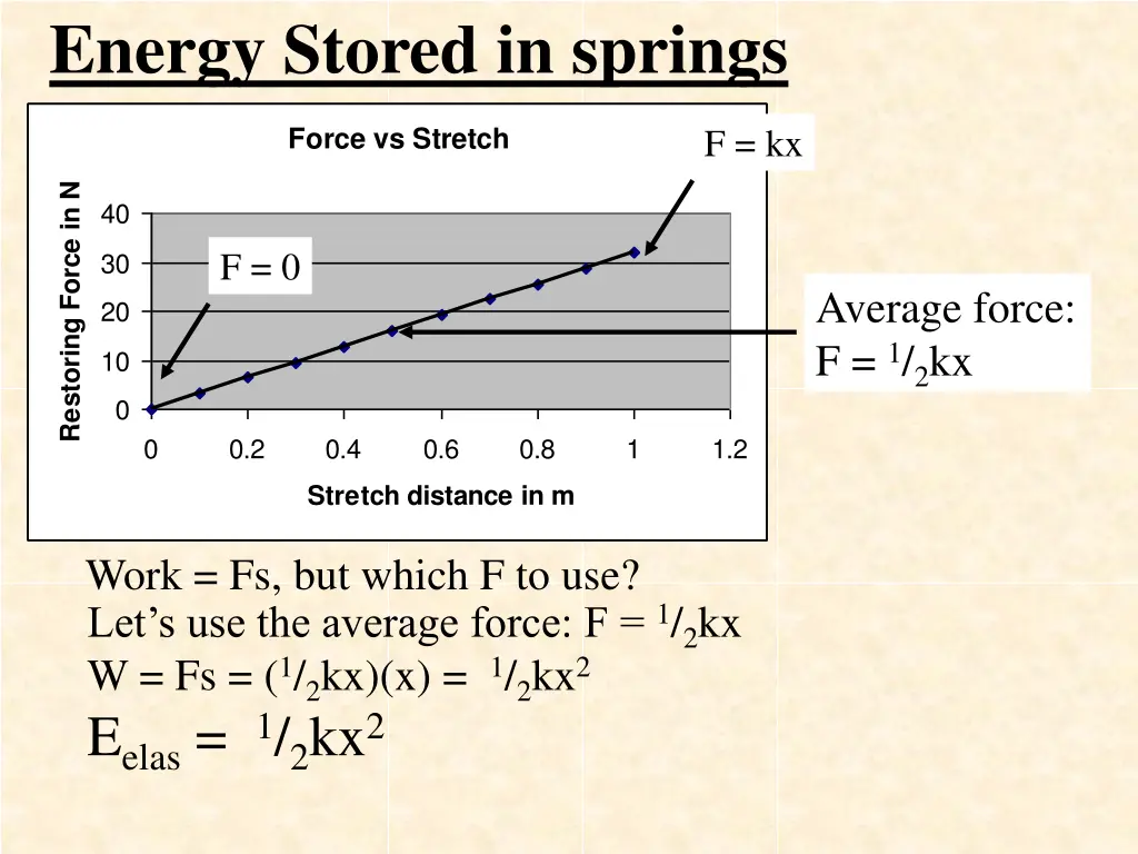 energy stored in springs