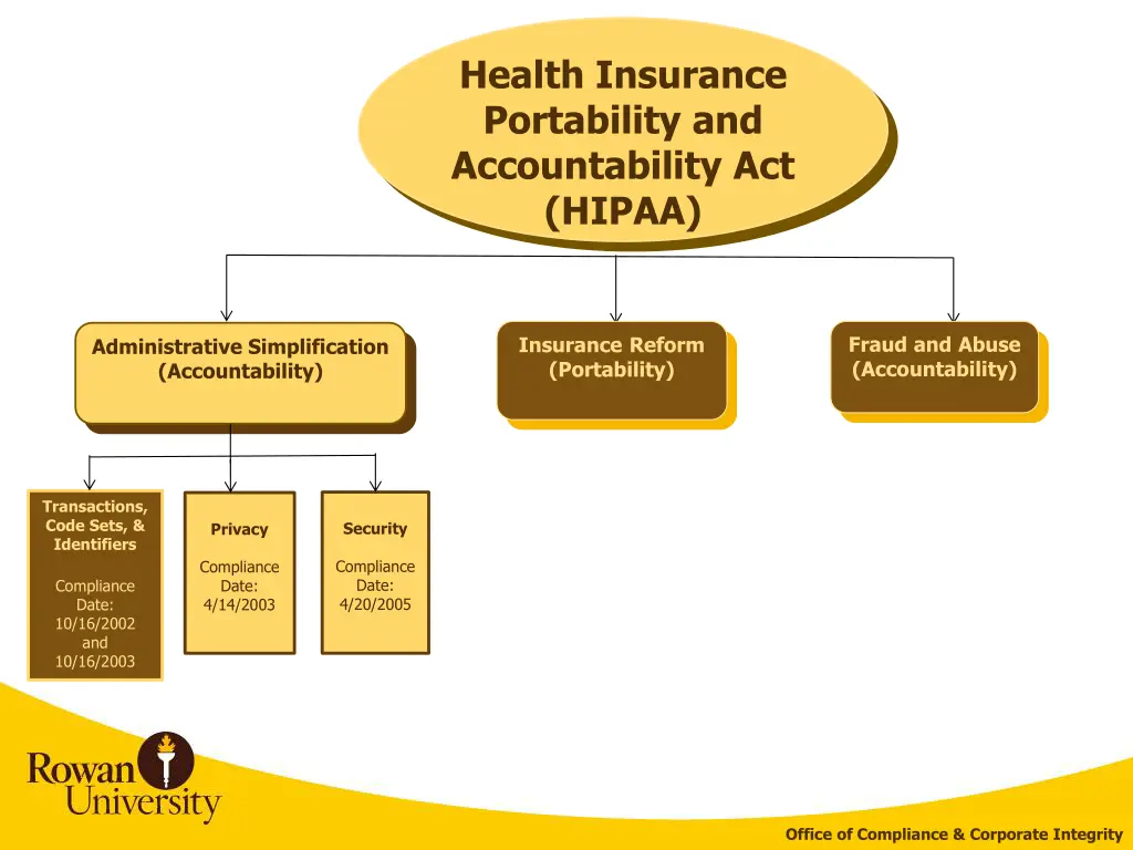 health insurance portability and accountability