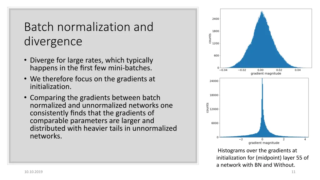 batch normalization and divergence