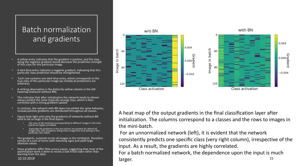 batch normalization and gradients 1