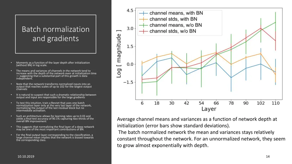 batch normalization and gradients