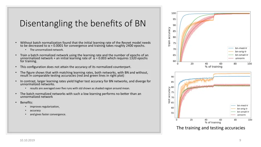 disentangling the benefits of bn