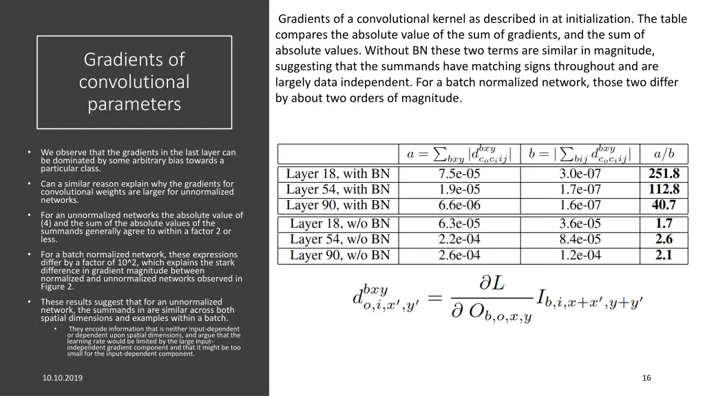gradients of a convolutional kernel as described