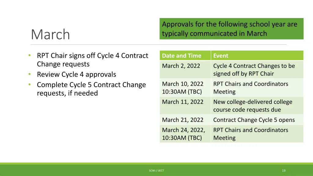 approvals for the following school year