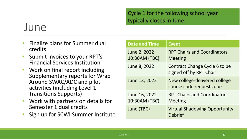 cycle 1 for the following school year typically