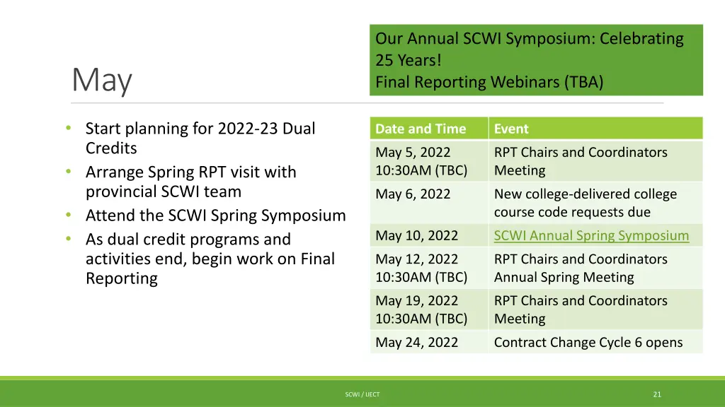 our annual scwi symposium celebrating 25 years