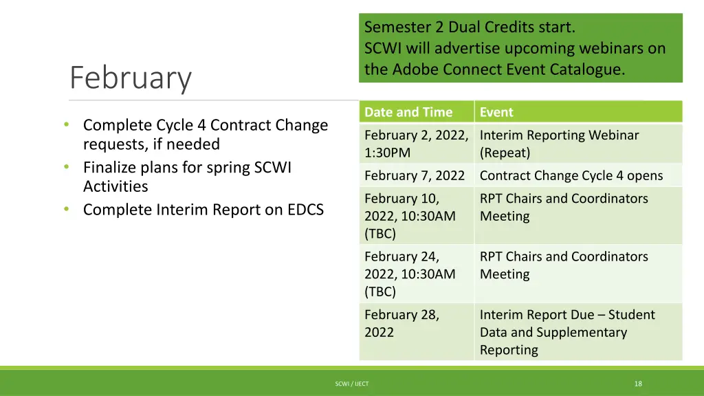 semester 2 dual credits start scwi will advertise