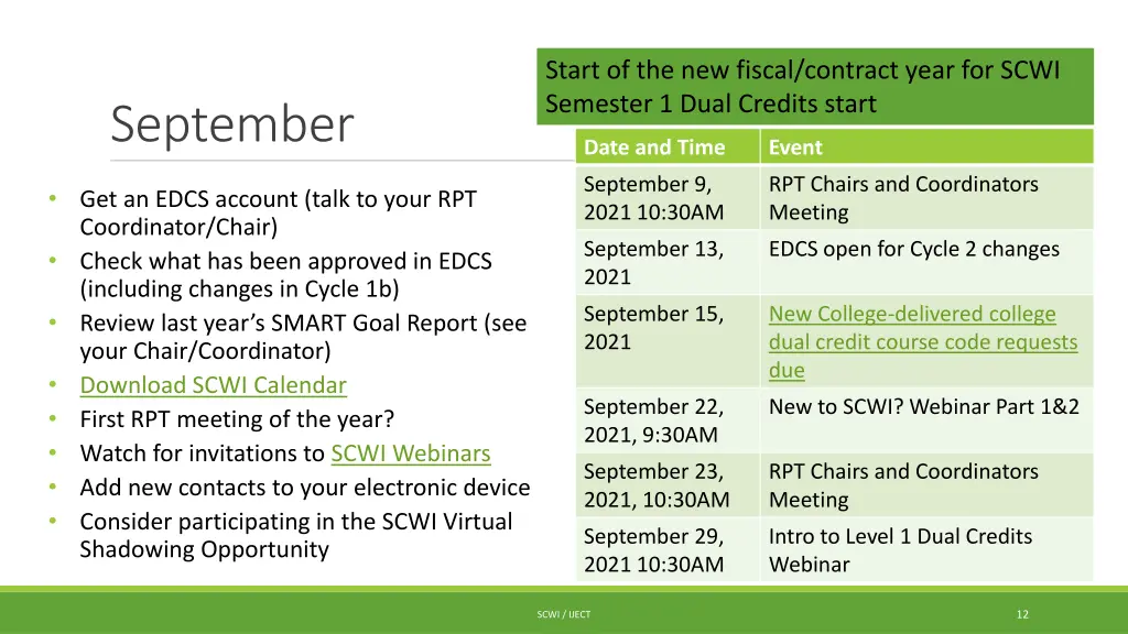 start of the new fiscal contract year for scwi