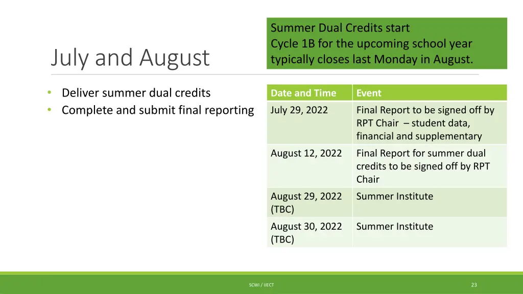 summer dual credits start cycle
